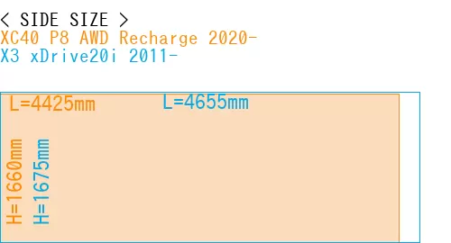 #XC40 P8 AWD Recharge 2020- + X3 xDrive20i 2011-